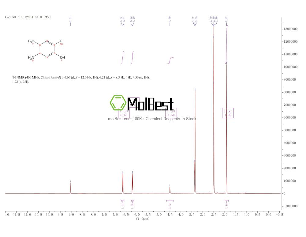 Physical sample testing spectrum (NMR) of 1312884-54-0