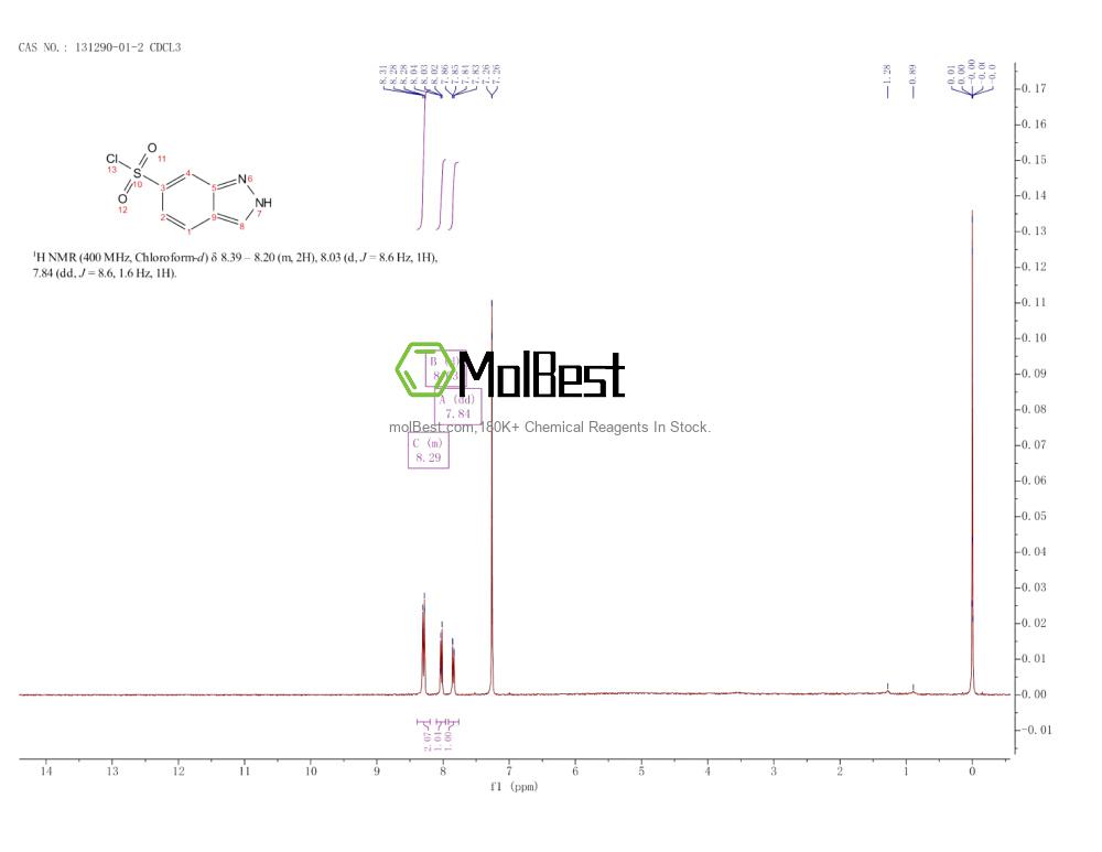 Physical sample testing spectrum (NMR) of 131290-01-2