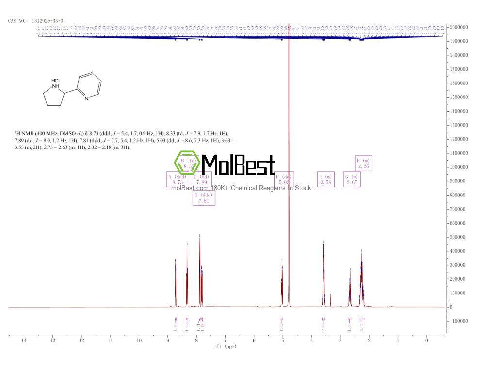 Physical sample testing spectrum (NMR) of 1312929-35-3