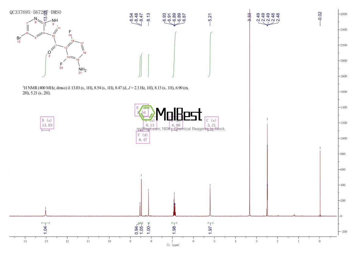 Physical sample testing spectrum (NMR) of 1312941-98-2