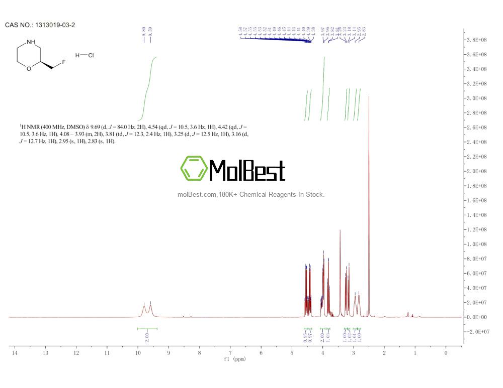 Physical sample testing spectrum (NMR) of 1313019-03-2