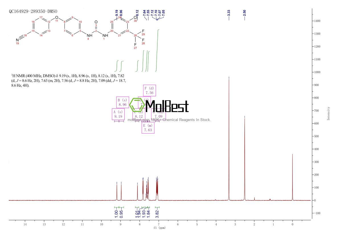 Physical sample testing spectrum (NMR) of 1313019-65-6