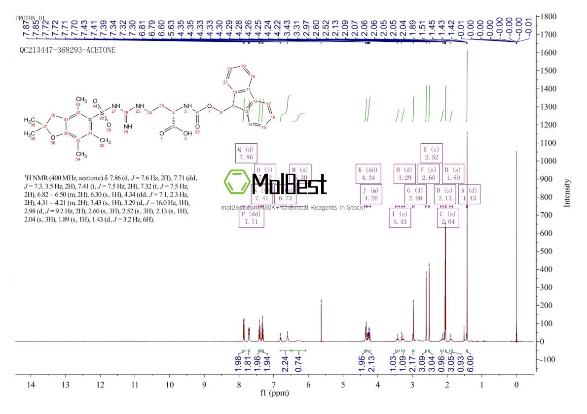 Physical sample testing spectrum (NMR) of 1313054-32-8