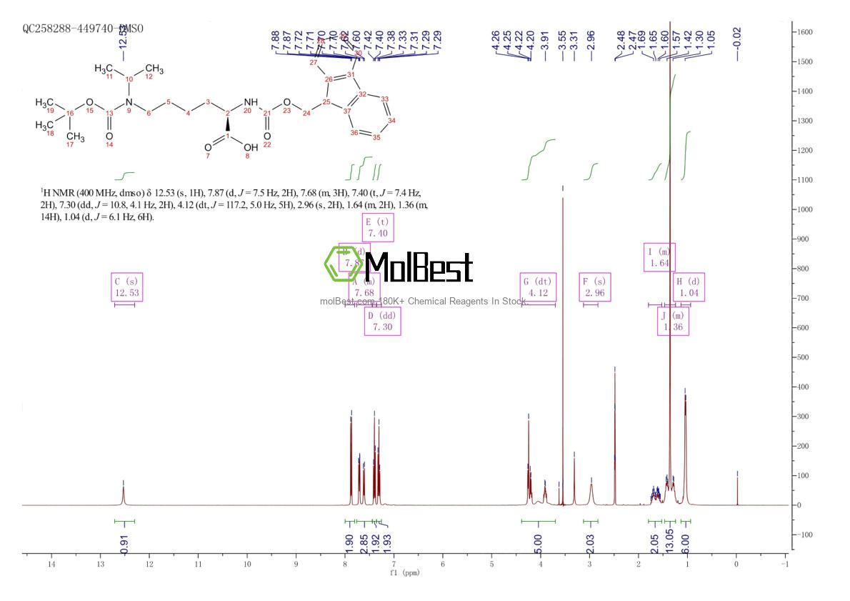Physical sample testing spectrum (NMR) of 1313054-37-3