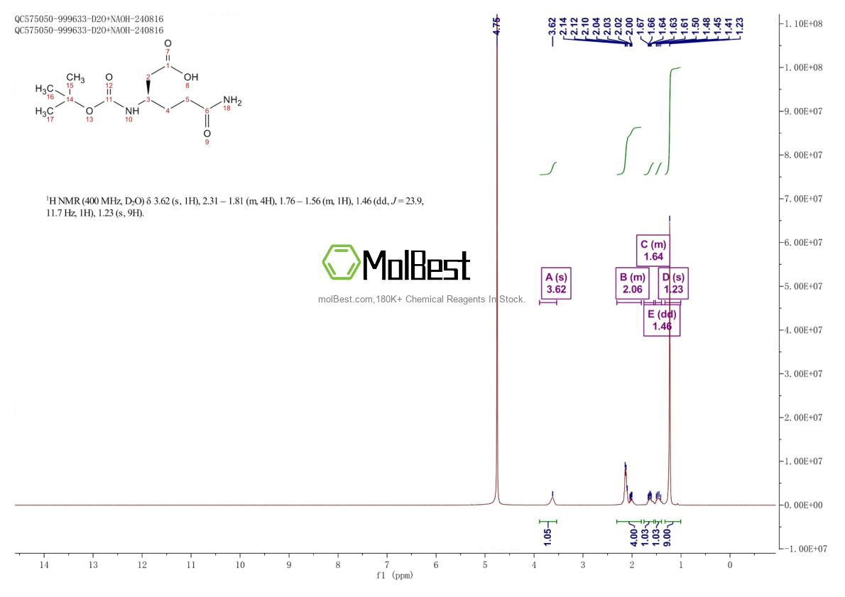 Physical sample testing spectrum (NMR) of 1313054-48-6