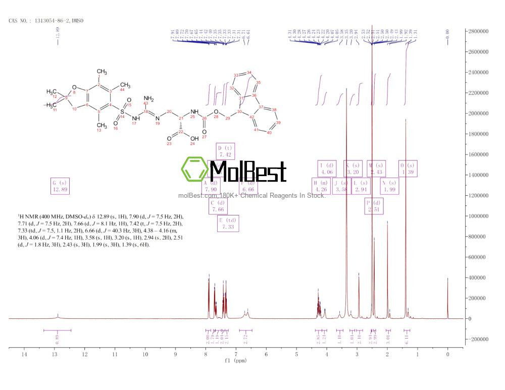 Physical sample testing spectrum (NMR) of 1313054-86-2