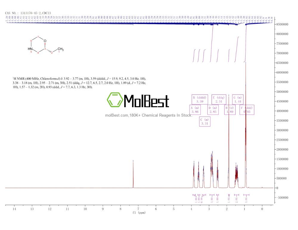 Physical sample testing spectrum (NMR) of 1313176-45-2