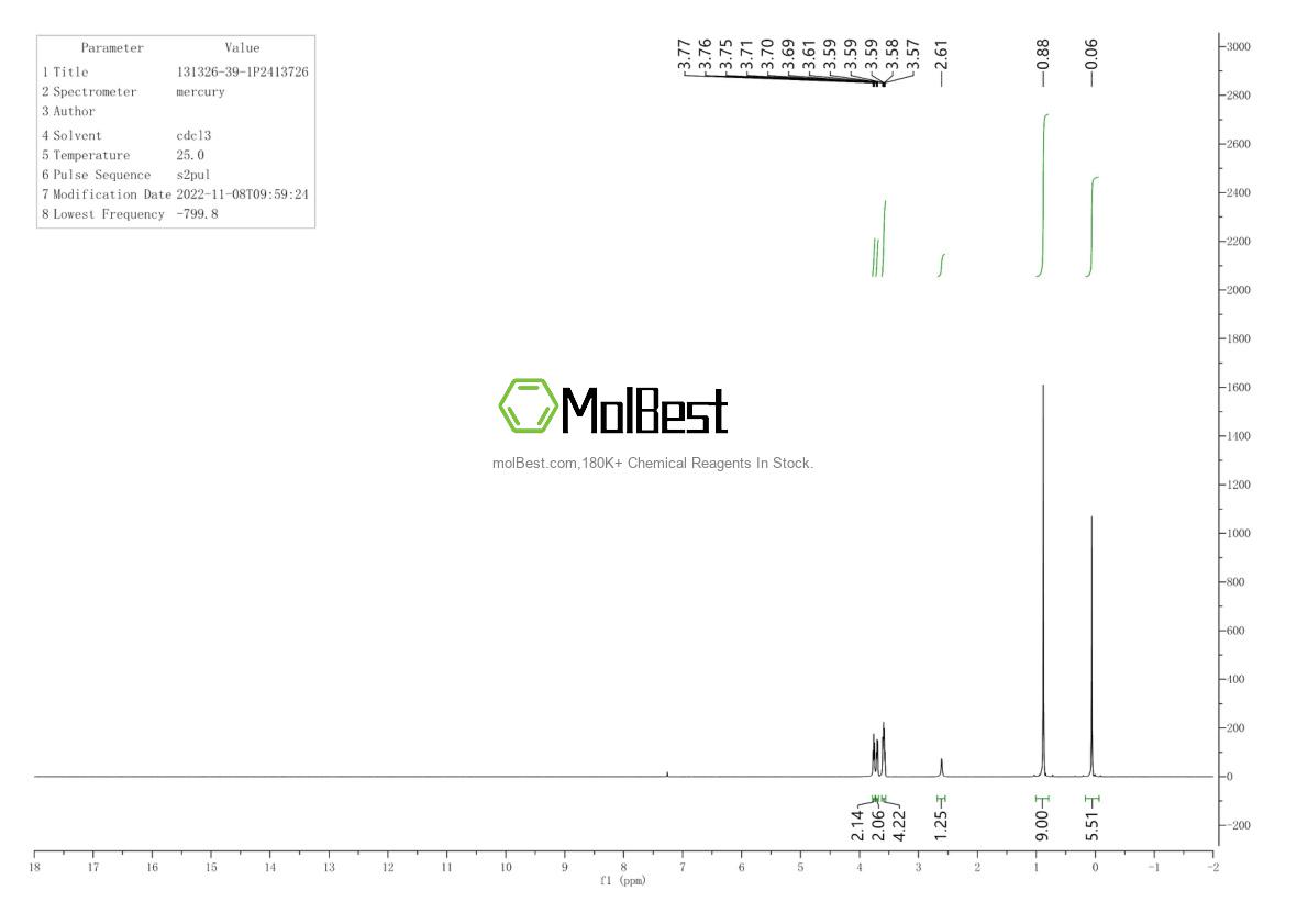 Physical sample testing spectrum (NMR) of 131326-39-1