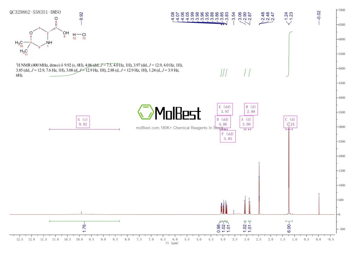 Physical sample testing spectrum (NMR) of 1313277-22-3