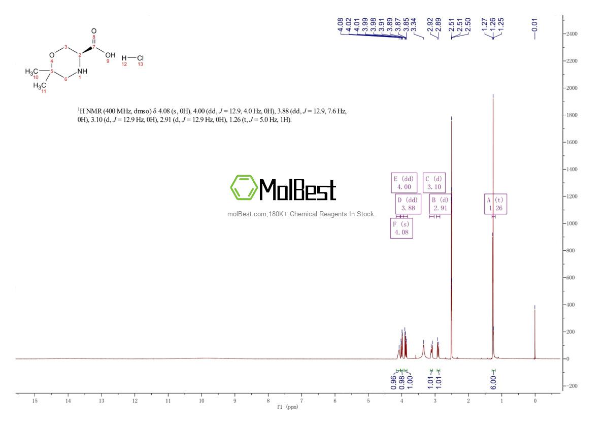Physical sample testing spectrum (NMR) of 1313277-24-5
