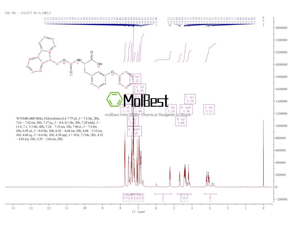 Physical sample testing spectrum (NMR) of 1313277-83-6