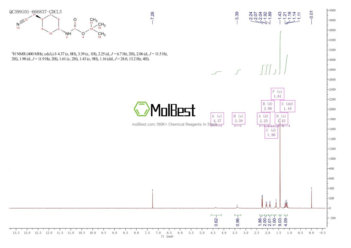 Spektrum pengujian sampel fisik (NMR) 1313279-47-8