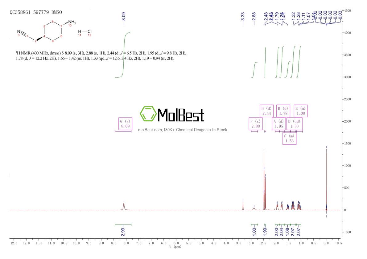 Physical sample testing spectrum (NMR) of 1313279-48-9