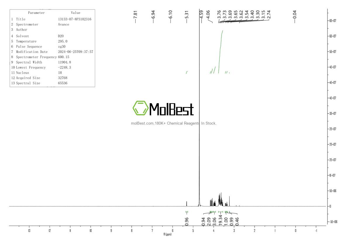 Physical sample testing spectrum (NMR) of 13133-07-8