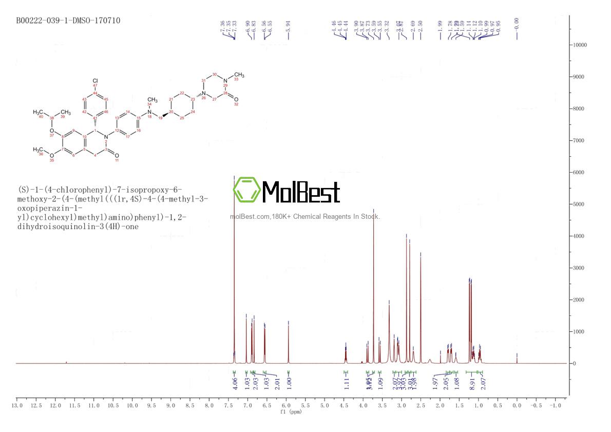 Physical sample testing spectrum (NMR) of 1313363-54-0