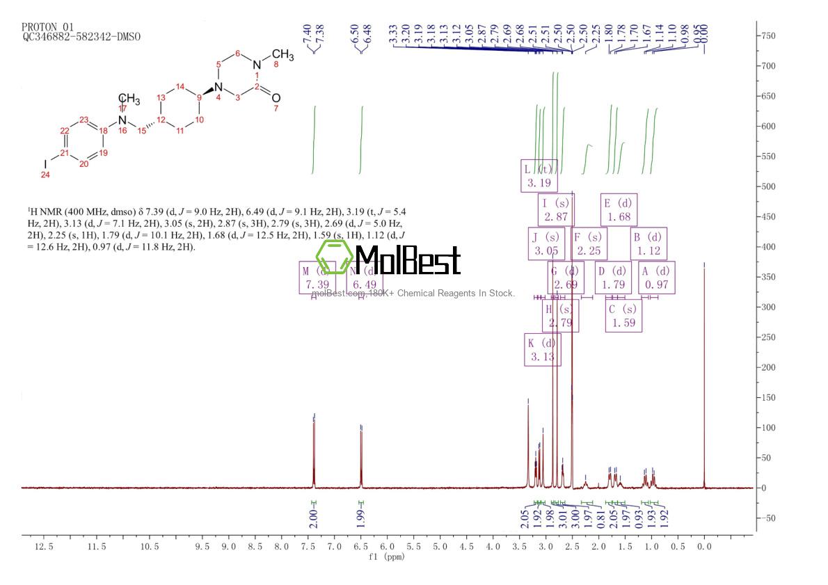Physical sample testing spectrum (NMR) of 1313365-97-7