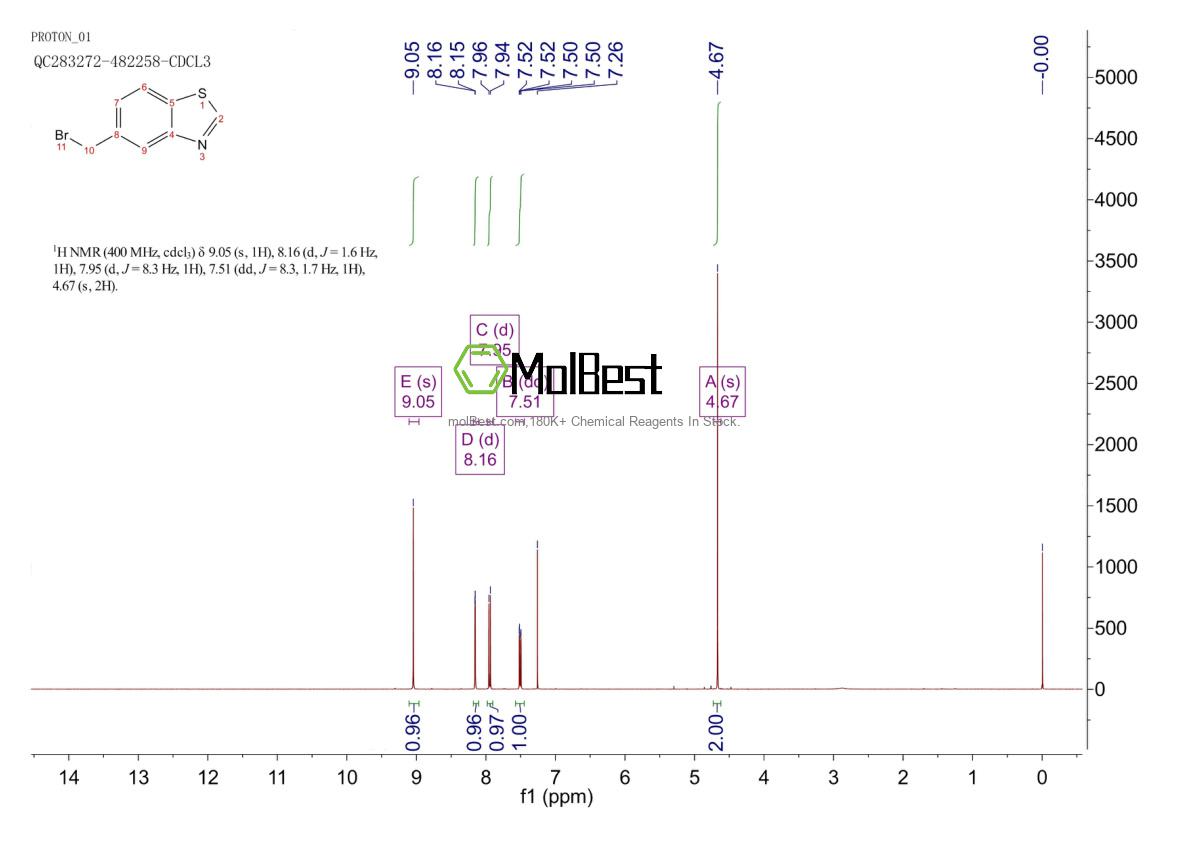 Physical sample testing spectrum (NMR) of 131337-65-0