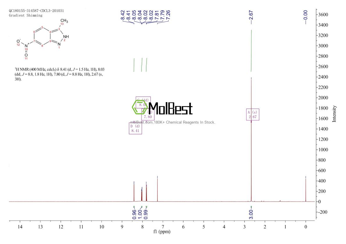 Physical sample testing spectrum (NMR) of 1313372-75-6