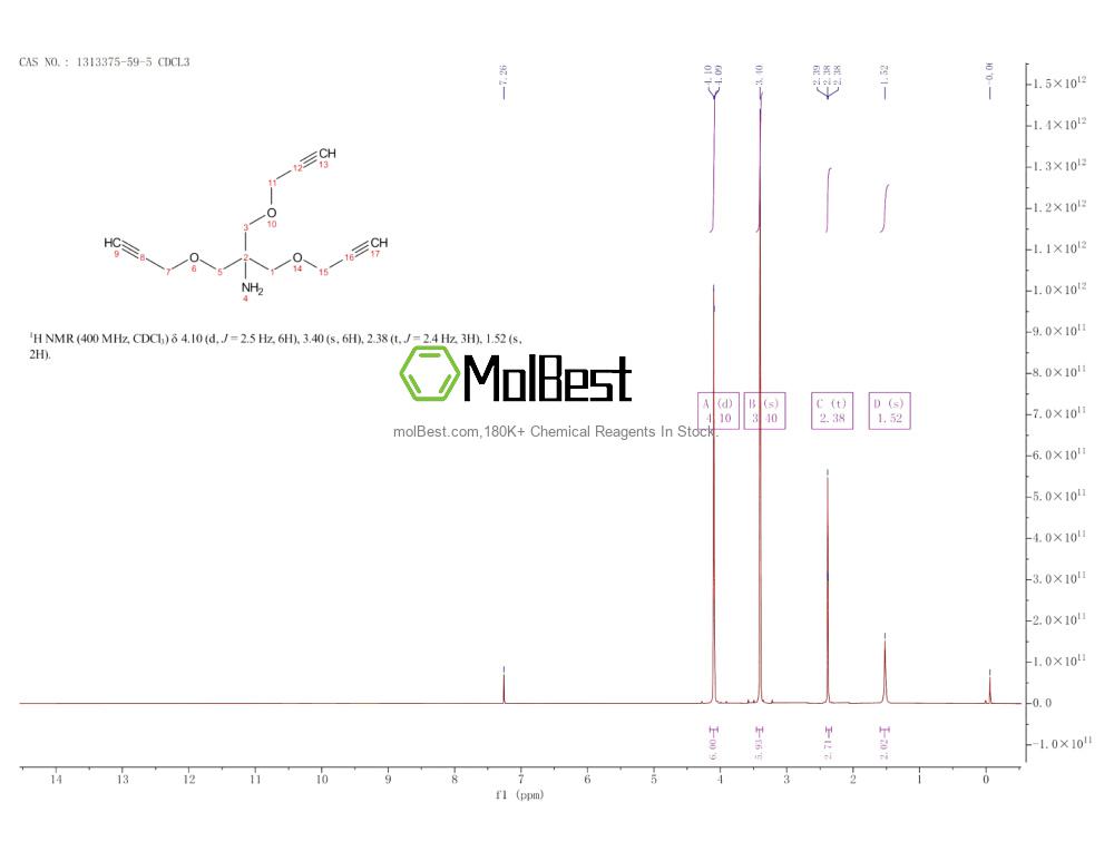 Physical sample testing spectrum (NMR) of 1313375-59-5