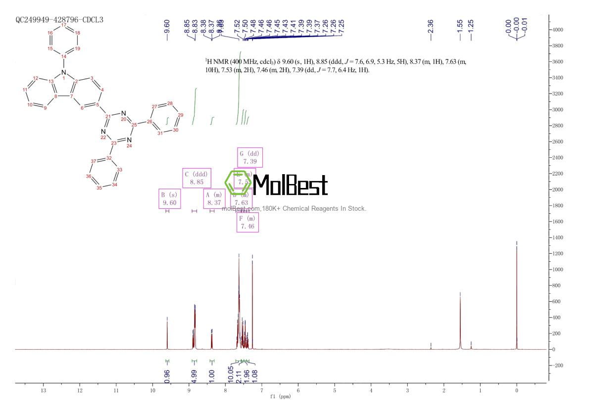 Physical sample testing spectrum (NMR) of 1313391-57-9