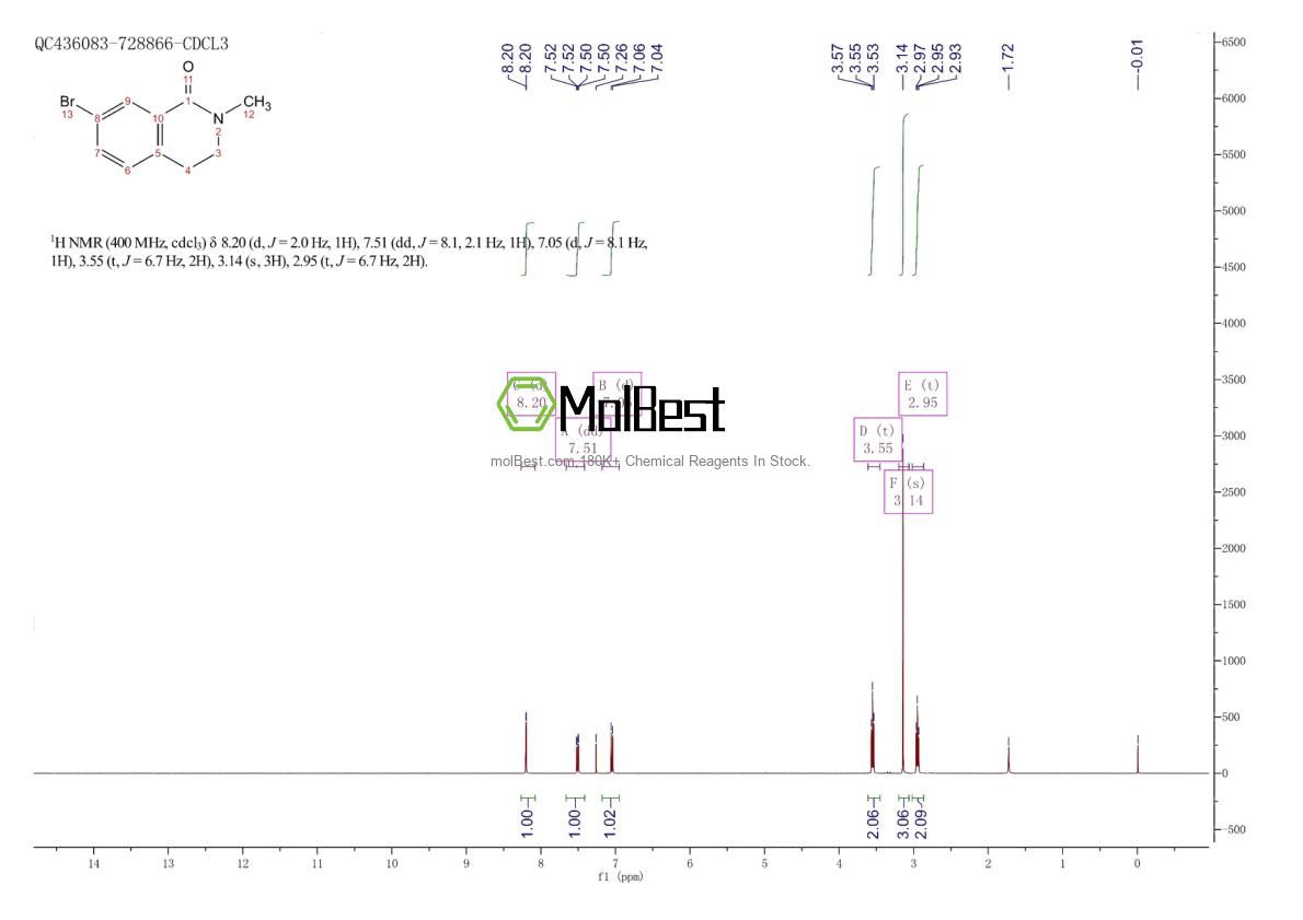 Physical sample testing spectrum (NMR) of 1313399-68-6