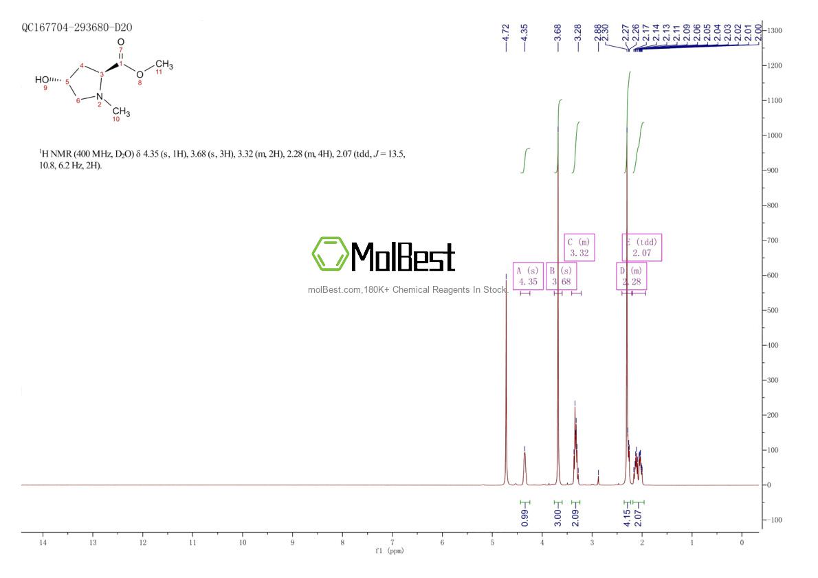 Physical sample testing spectrum (NMR) of 13135-69-8