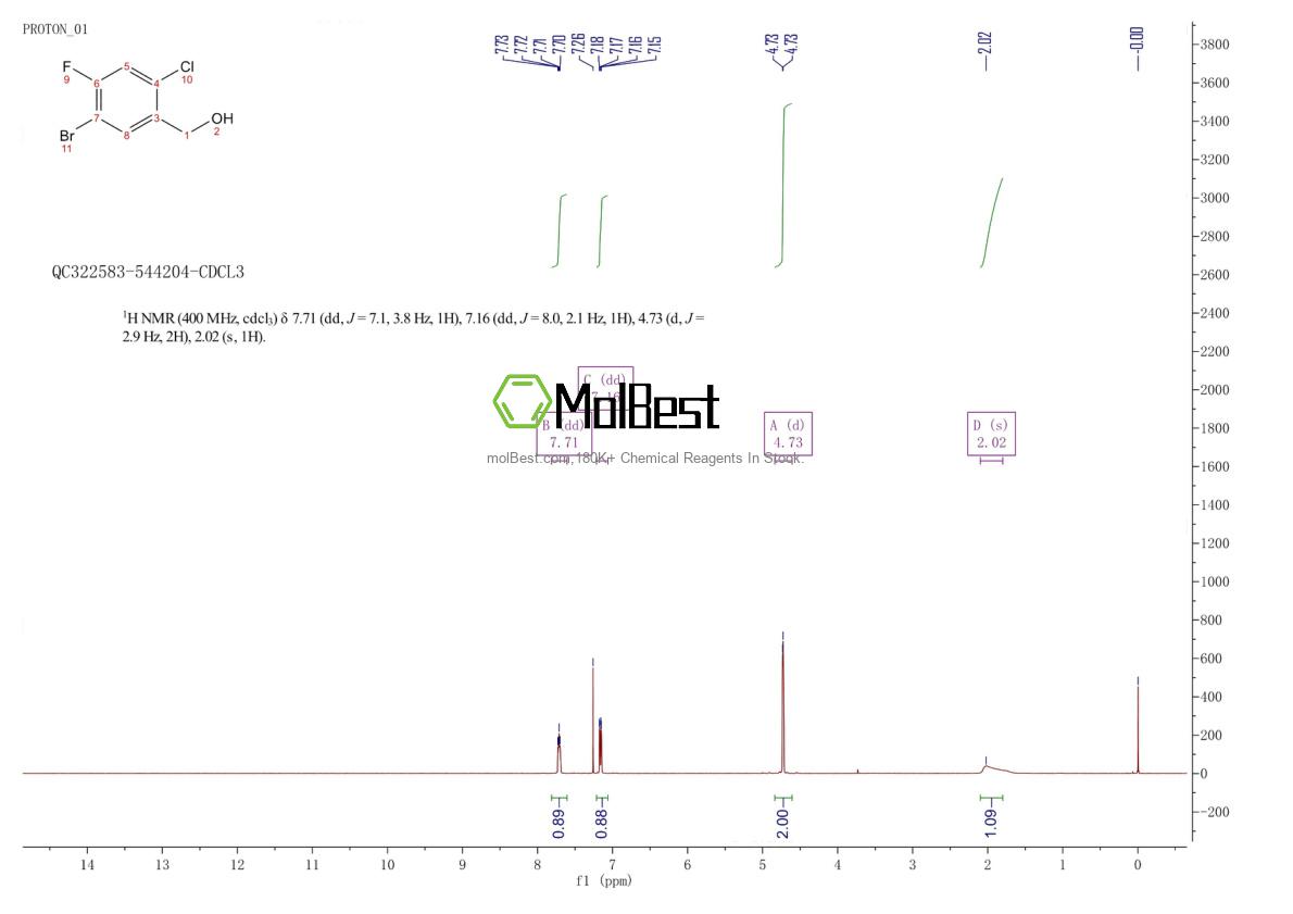 Physical sample testing spectrum (NMR) of 1313512-86-5