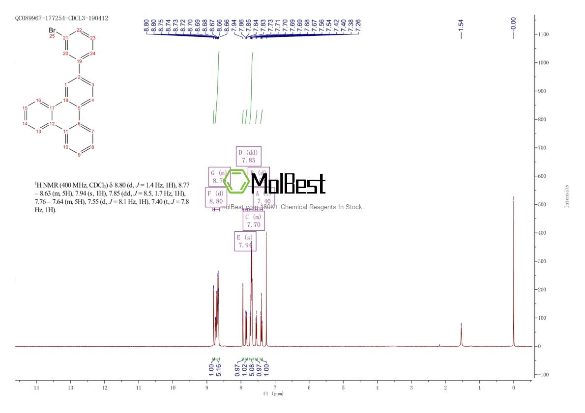Physical sample testing spectrum (NMR) of 1313514-53-2