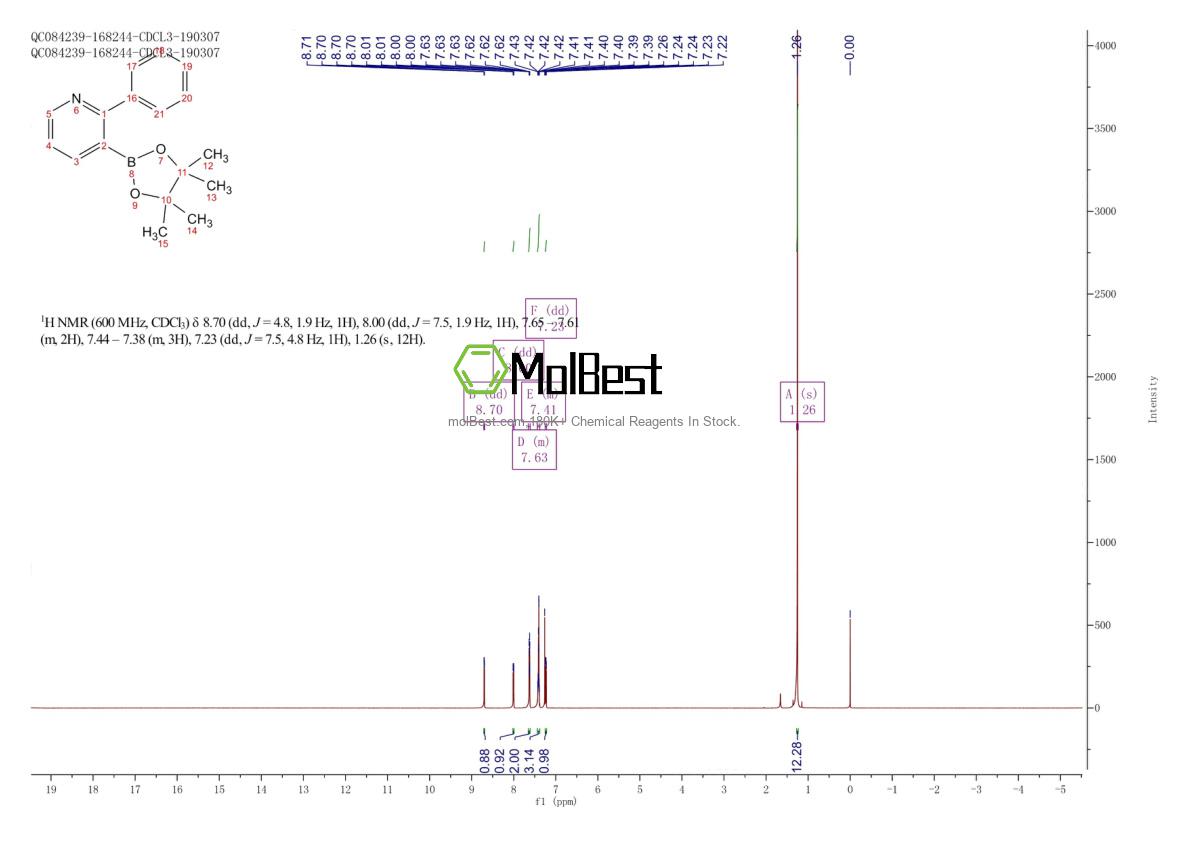 Physical sample testing spectrum (NMR) of 1313519-78-6