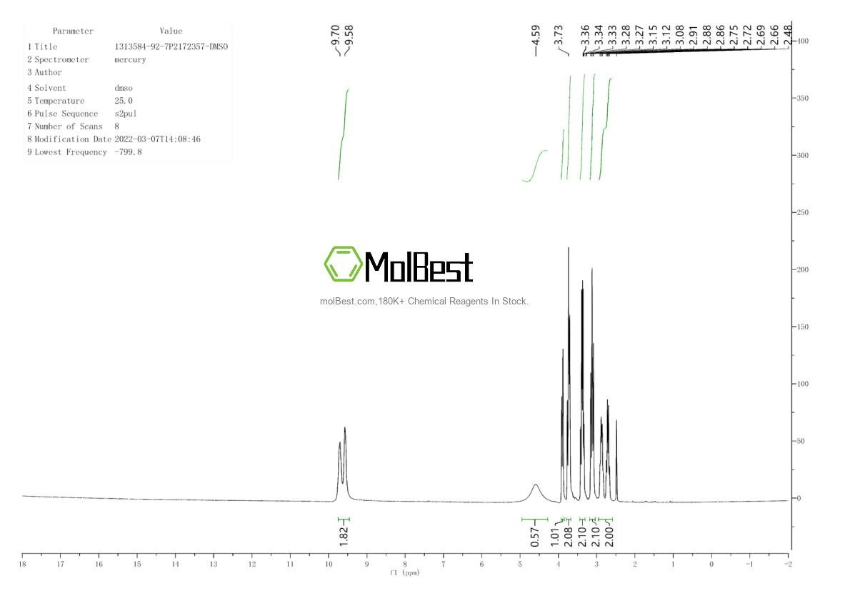 Physical sample testing spectrum (NMR) of 1313584-92-7