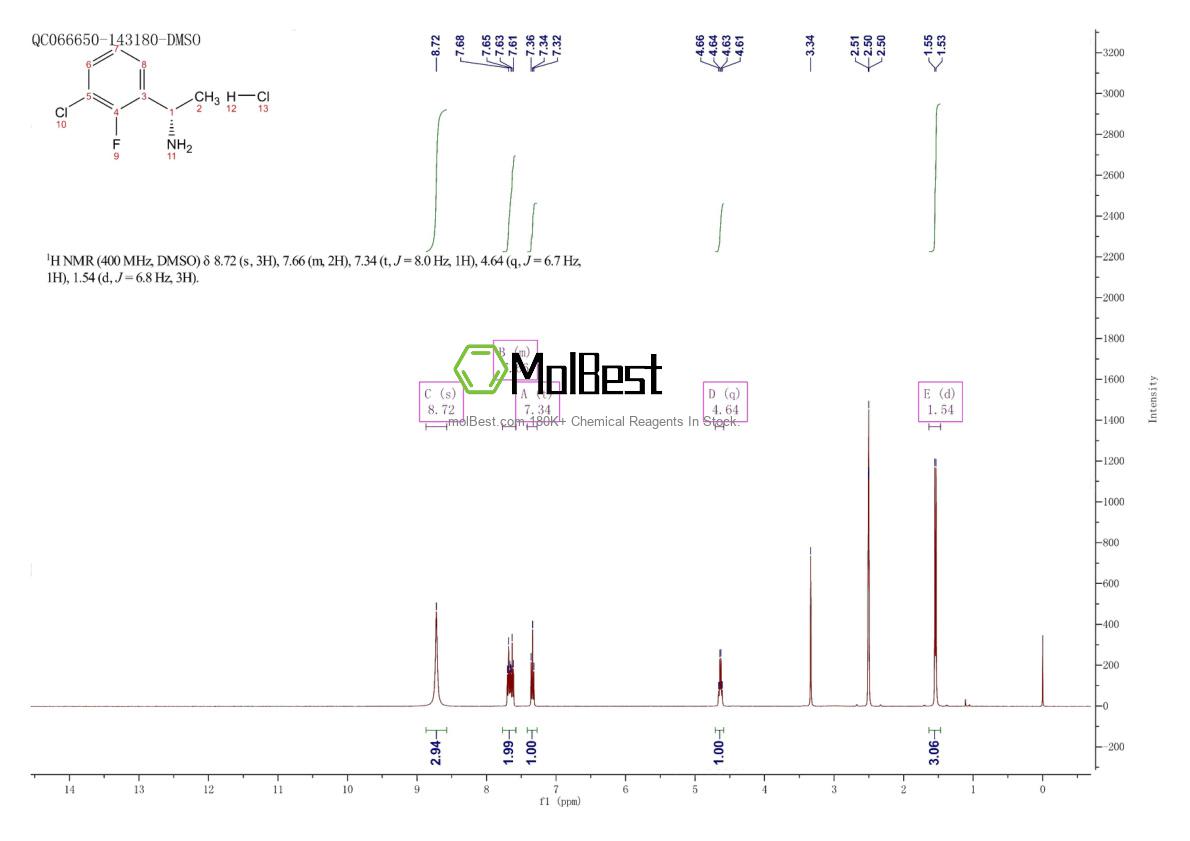 Physical sample testing spectrum (NMR) of 1313593-59-7
