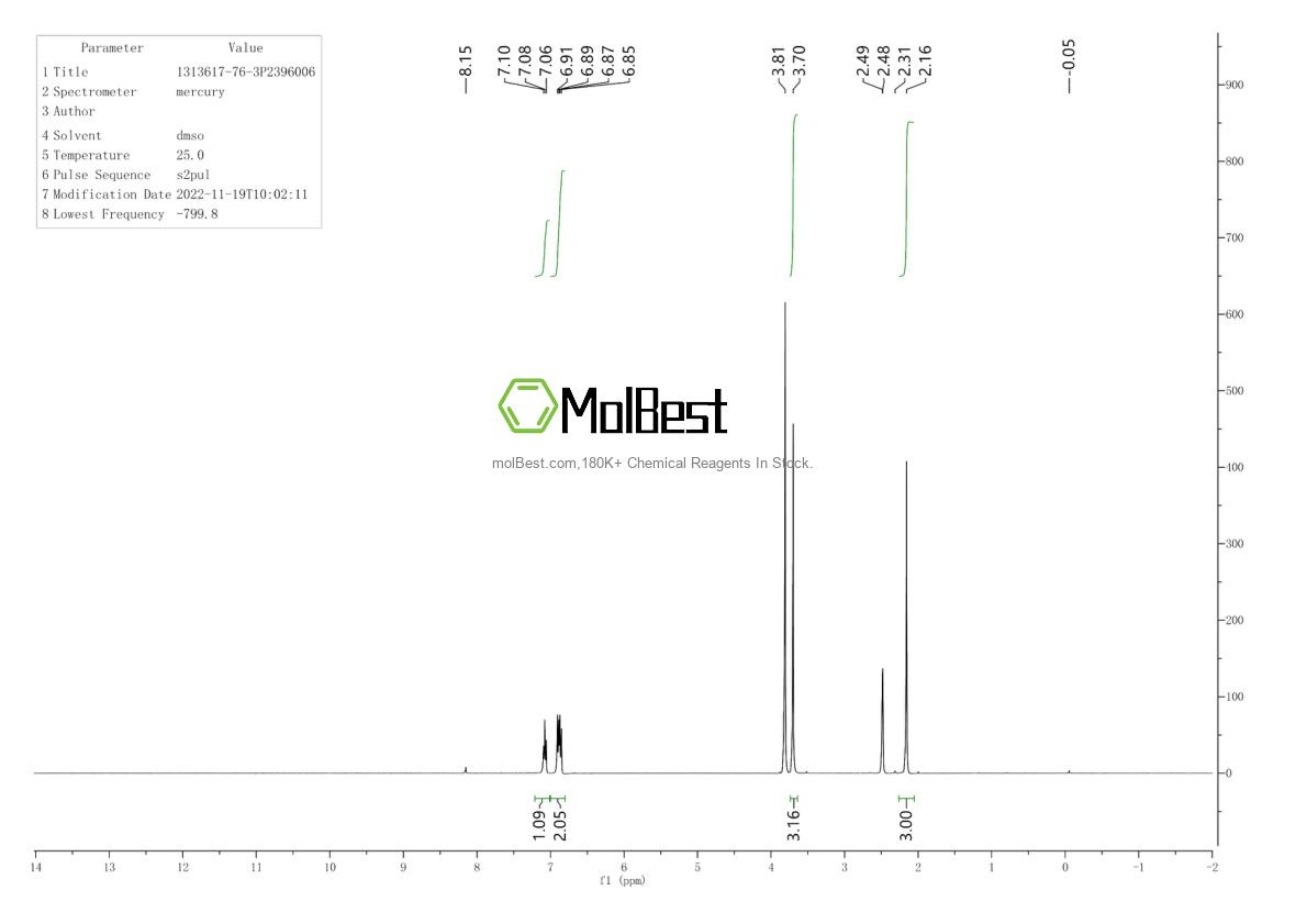 Physical sample testing spectrum (NMR) of 1313617-76-3
