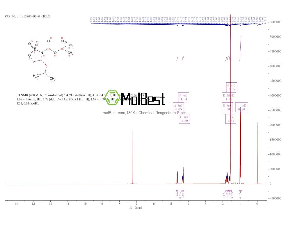 Physical sample testing spectrum (NMR) of 1313705-90-6