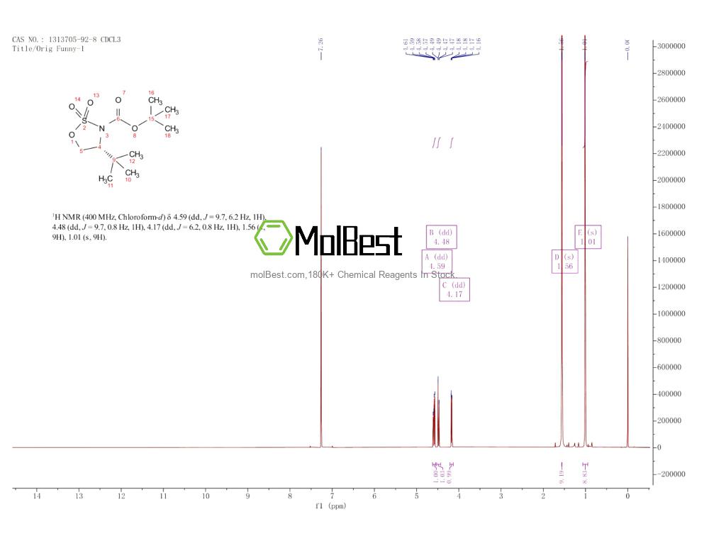 Physical sample testing spectrum (NMR) of 1313705-92-8