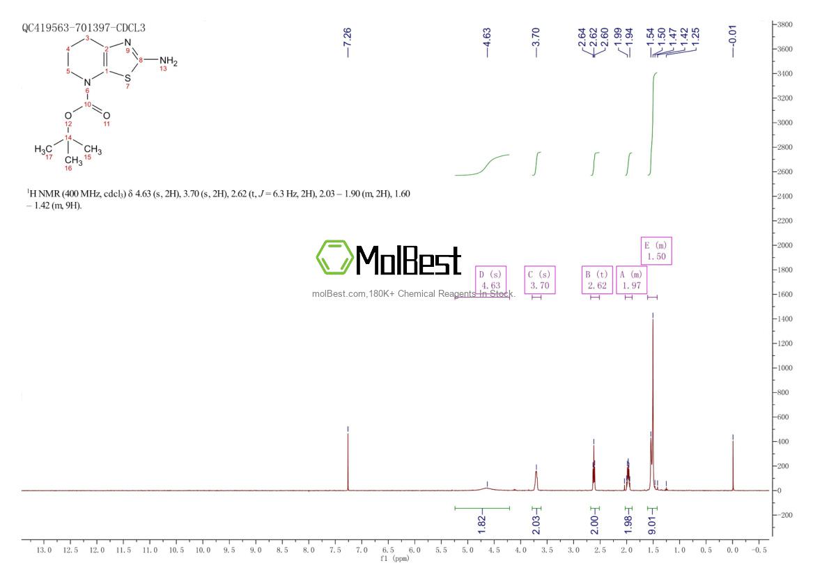Physical sample testing spectrum (NMR) of 1313712-23-0
