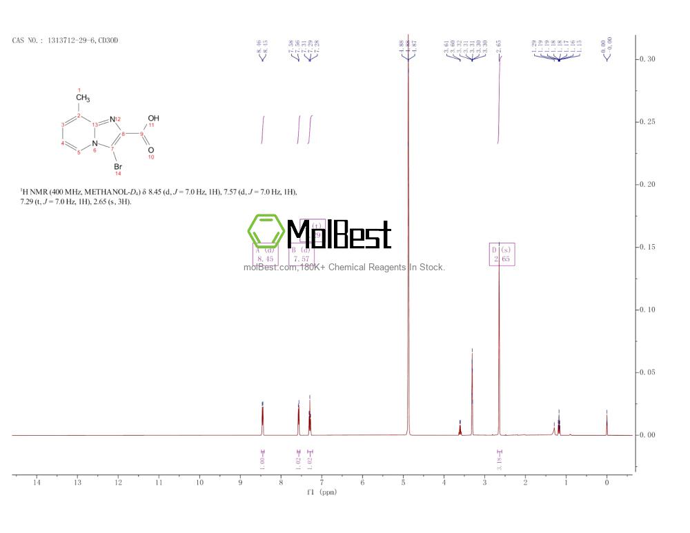 Physical sample testing spectrum (NMR) of 1313712-29-6