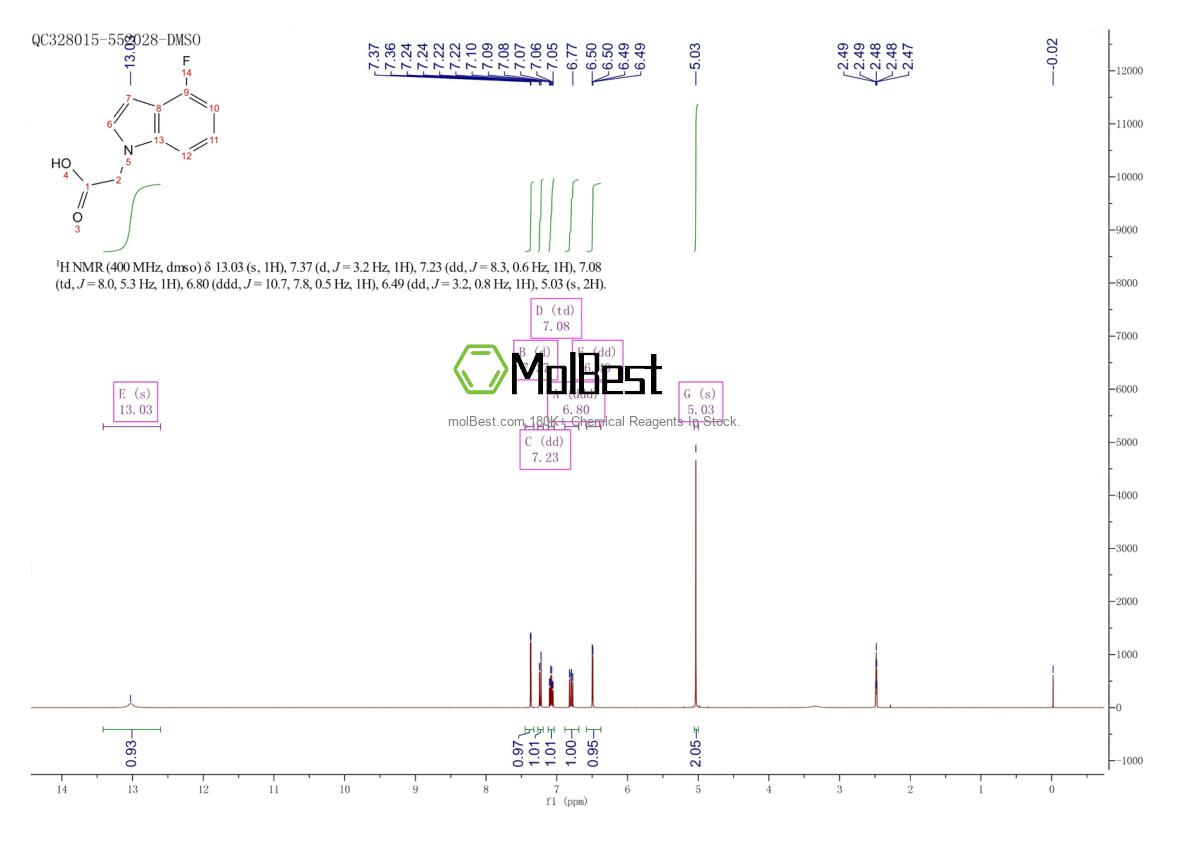 Physical sample testing spectrum (NMR) of 1313712-35-4