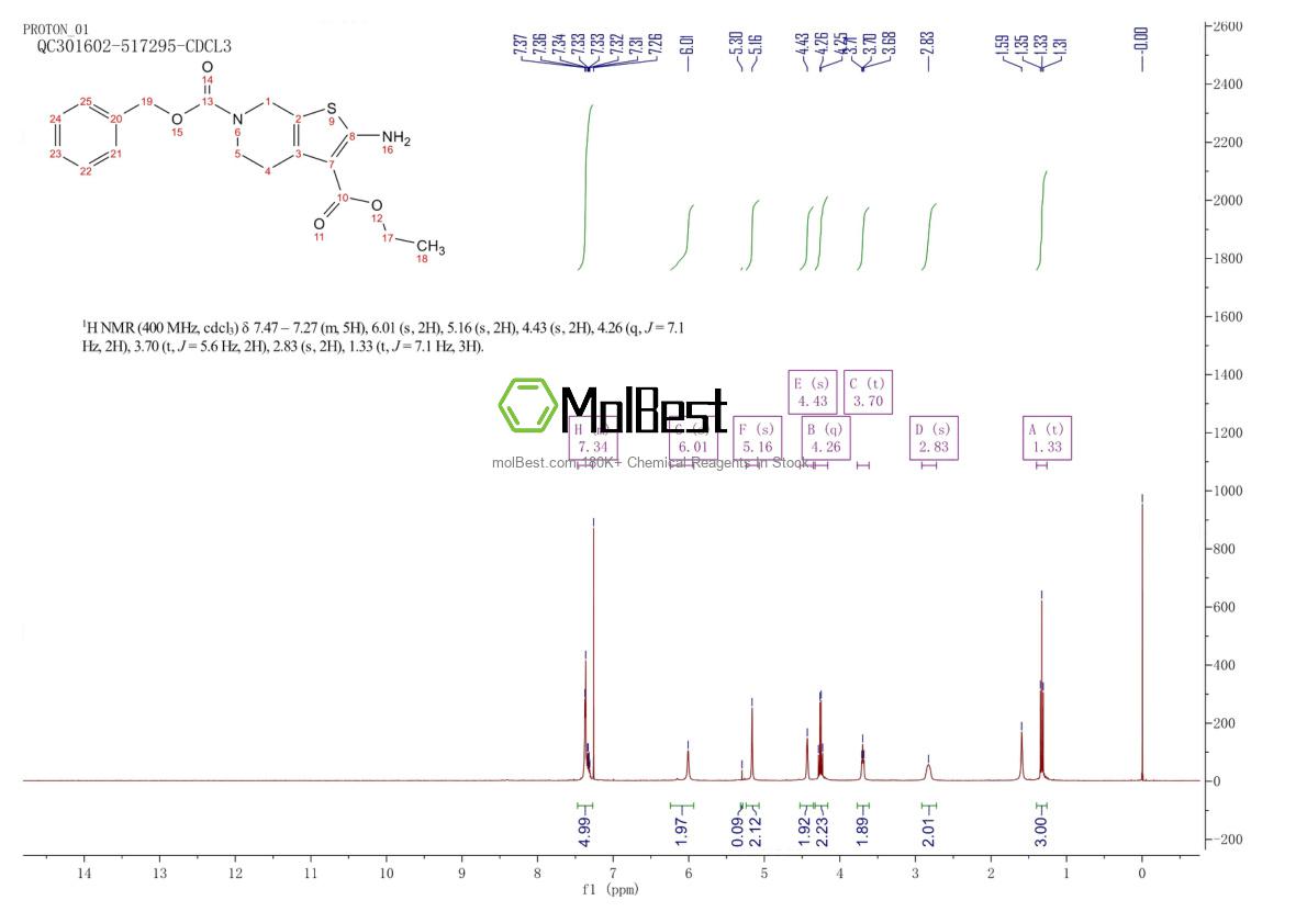 Physical sample testing spectrum (NMR) of 1313712-37-6