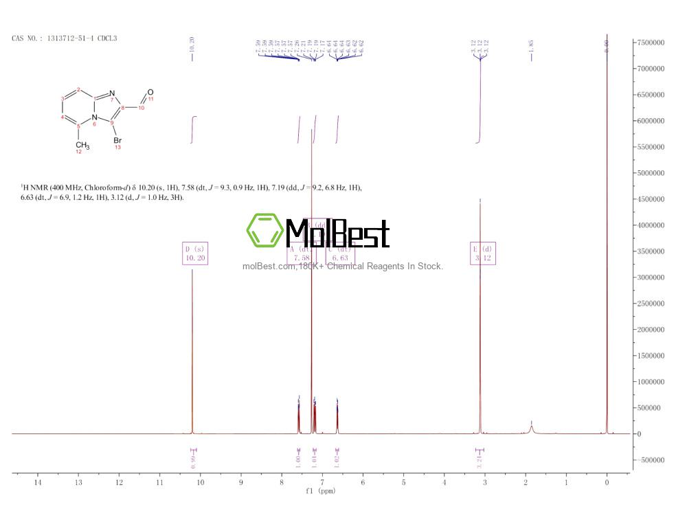 Physical sample testing spectrum (NMR) of 1313712-51-4