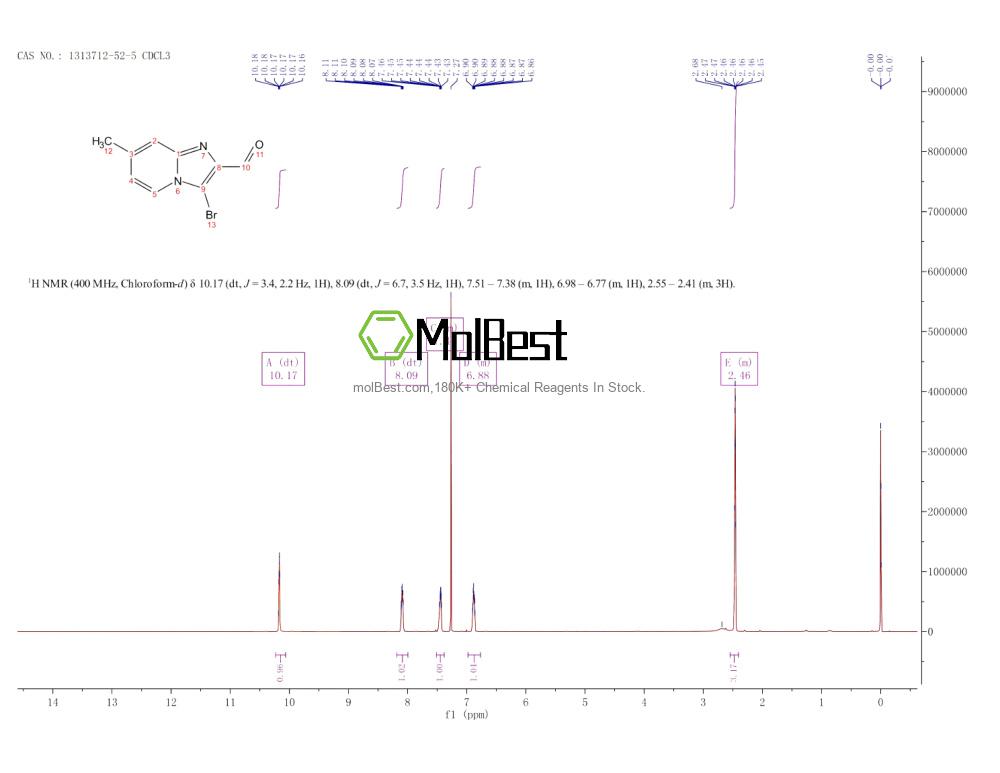 Physical sample testing spectrum (NMR) of 1313712-52-5