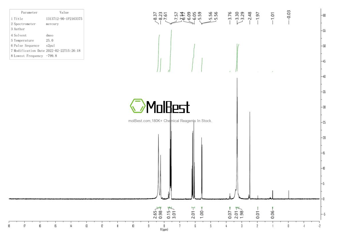 Physical sample testing spectrum (NMR) of 1313712-90-1