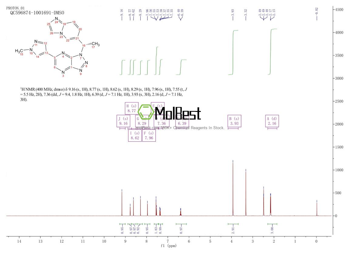 Physical sample testing spectrum (NMR) of 1313725-88-0
