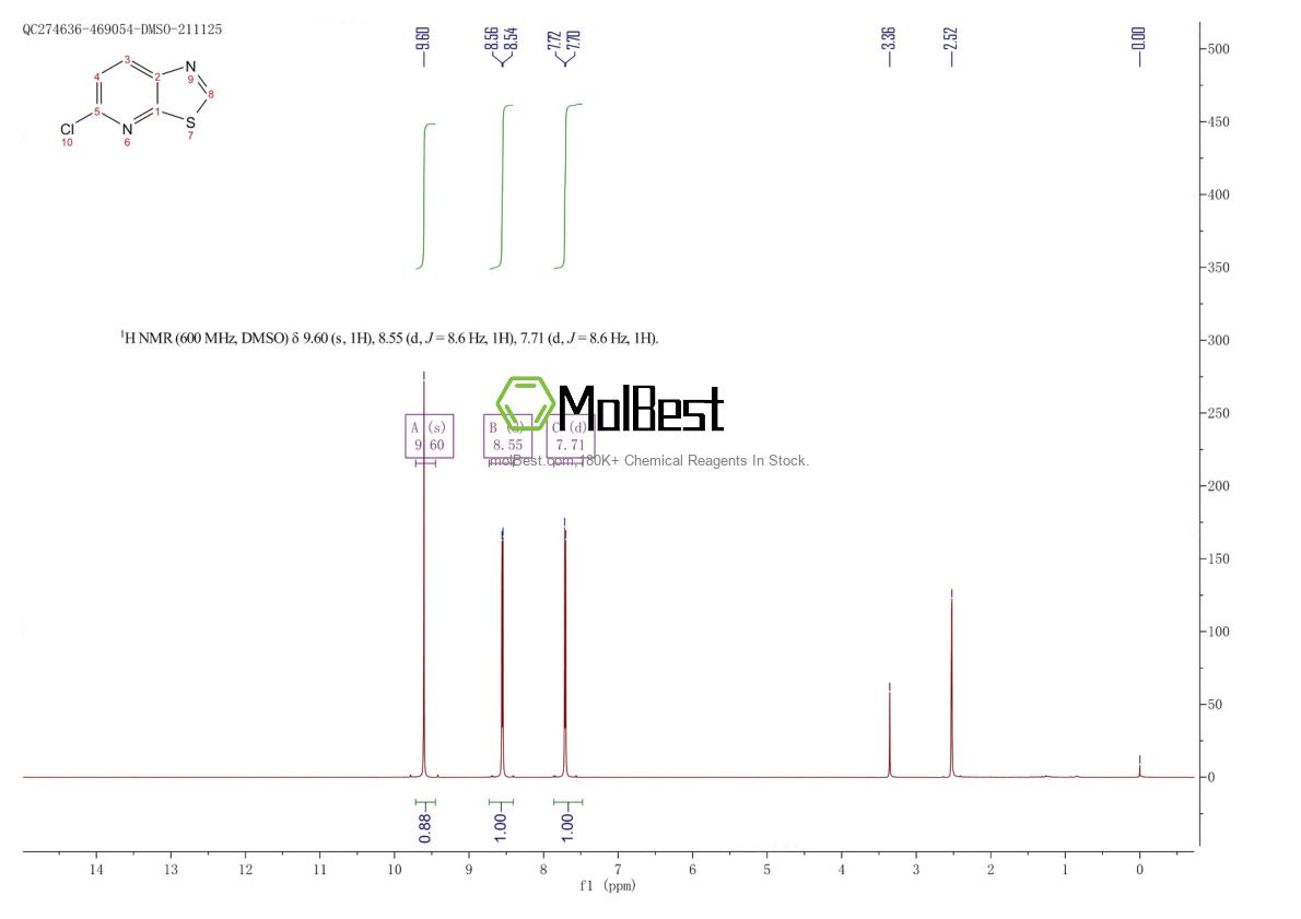 Physical sample testing spectrum (NMR) of 1313726-12-3