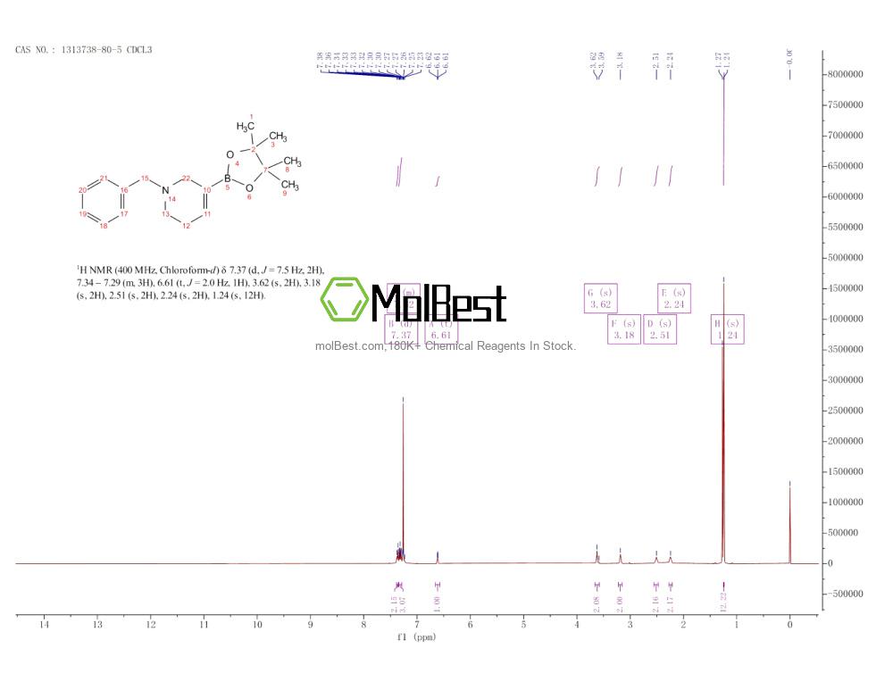 Physical sample testing spectrum (NMR) of 1313738-80-5
