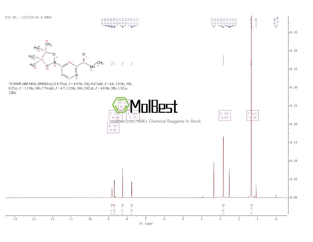 Physical sample testing spectrum (NMR) of 1313738-91-8