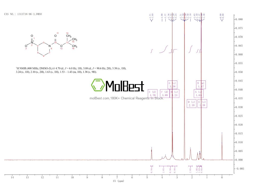 Physical sample testing spectrum (NMR) of 1313738-96-3