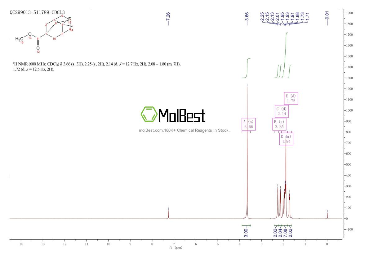 Physical sample testing spectrum (NMR) of 1313739-04-6
