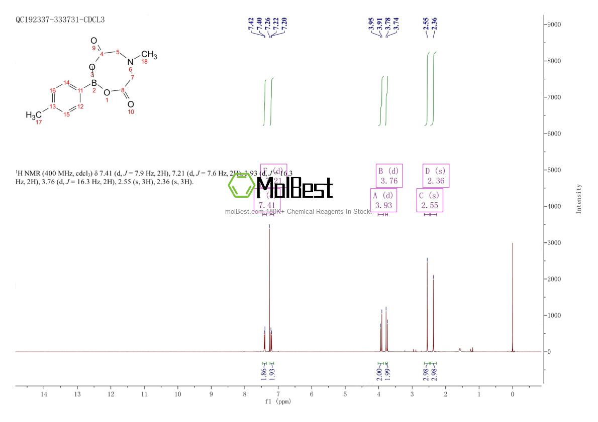 Physical sample testing spectrum (NMR) of 1313758-93-8