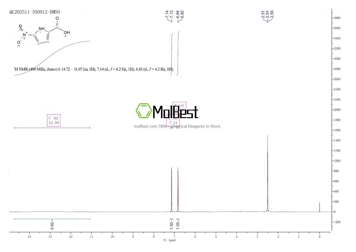 Physical sample testing spectrum (NMR) of 13138-72-2