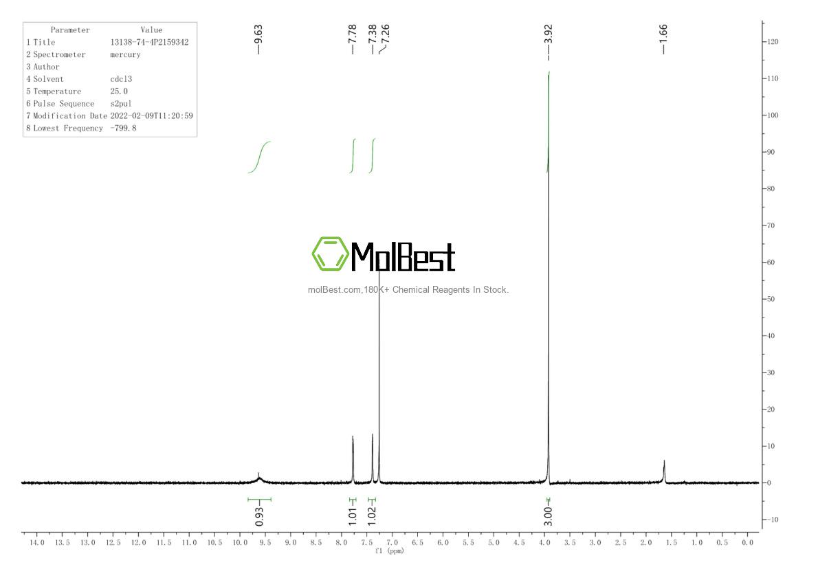 Physical sample testing spectrum (NMR) of 13138-74-4
